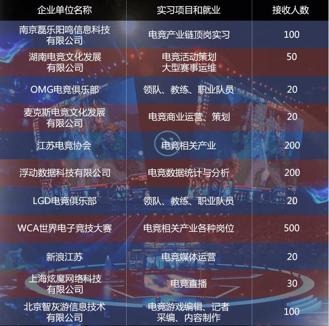 就業單位 就業單位