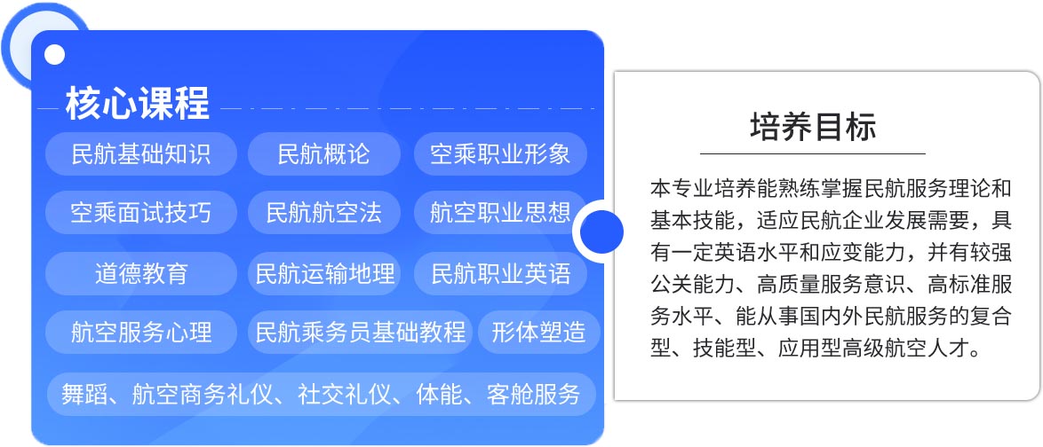 航空服務專業